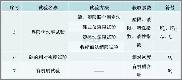 工程勘察中常用岩土工程参数及选用（表格整理非常清晰）_13