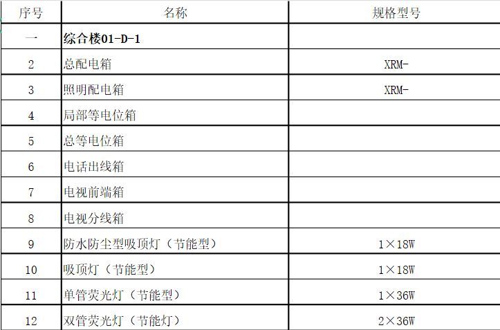 电气施工图流程，这次全讲清楚了！_2