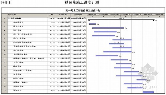 装修新房的流程资料下载-[广州]精装修管理流程