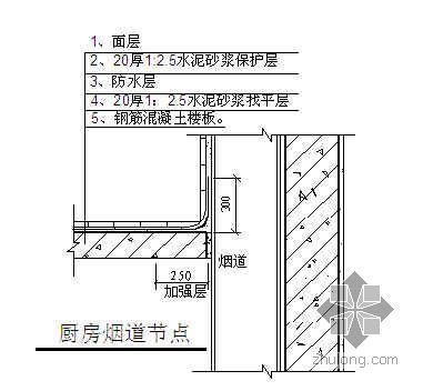 北京知名地产建筑工程防渗漏体系作业指引- 