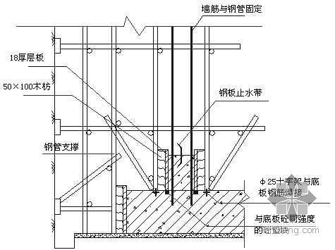 重庆防汛方案资料下载-重庆市某轨道交通线综合基地工程施工组织设计