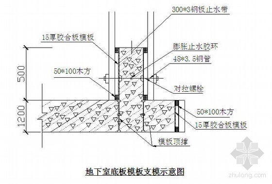 地下室弧形墙体施工资料下载-北京某钢厂污水处理中心施工组织设计（ 弧形屋面）