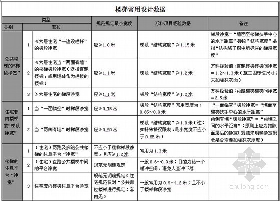 知名地产产品设计质量手册