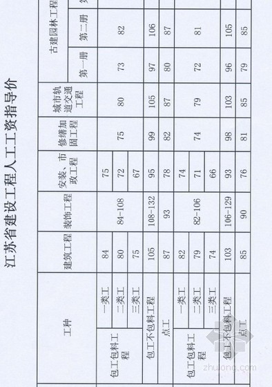 江苏省2013年清单规范资料下载-2013年江苏省建设工程人工工资指导价