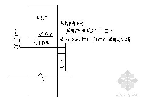 桩头整体破除资料下载-[重庆]钻孔灌注桩凿除桩头施工技术交底