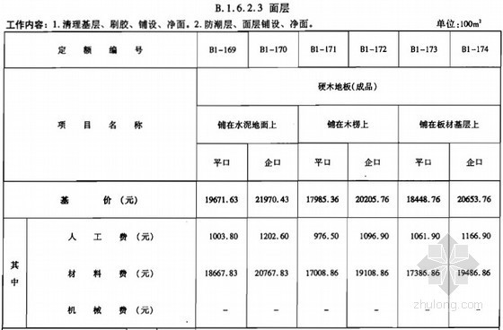 [河北]建筑装饰装修工程消耗量定额（2012版 724页）-面层 