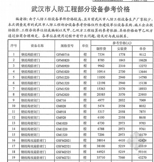 人防设备ppt资料下载-[武汉]2013年8月人防工程设备参考价格