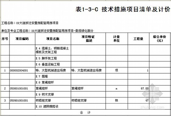 [浙江]大型安置房项目室外绿化景观工程预算书(含施工图纸)-技术措施项目清单及计价表 