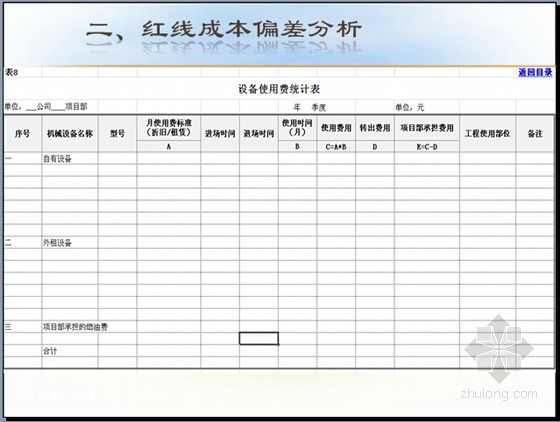 建设项目成本偏差分析图文精讲（成本管理培训讲义50页）-设备使用费统计表 