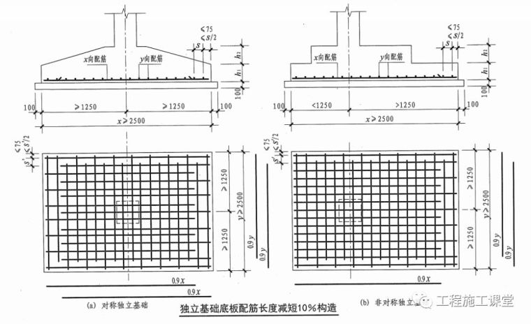 结合16G101、18G901图集，详解钢筋施工的常见问题点！_6