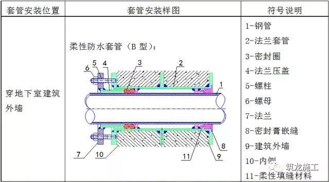 机电安装工程预留预埋施工工艺，非常全！_6