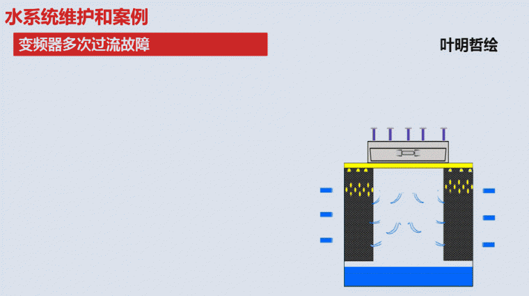 特灵离心冷水机资料下载-35张你没见过的高清动态图，你值得收藏！！！