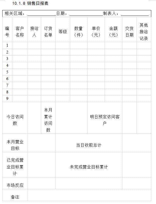 房地产市场营销管理全套文件（235页）-销售日报表