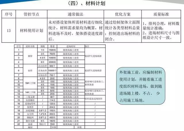 图文并茂！悬挑脚手架搭设施工工艺标准，样板审核制实施案例！_24