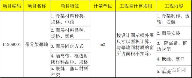 有采光顶建筑资料下载-如何理解图纸，编制建筑幕墙、雨篷、采光顶工程量清单