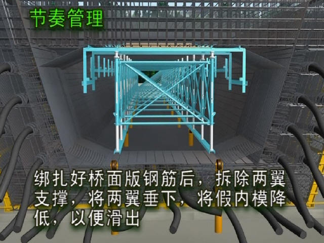 预制箱梁整体式钢筋绑扎工艺工法及整体桁架式假内模应用动画演示-节奏管理