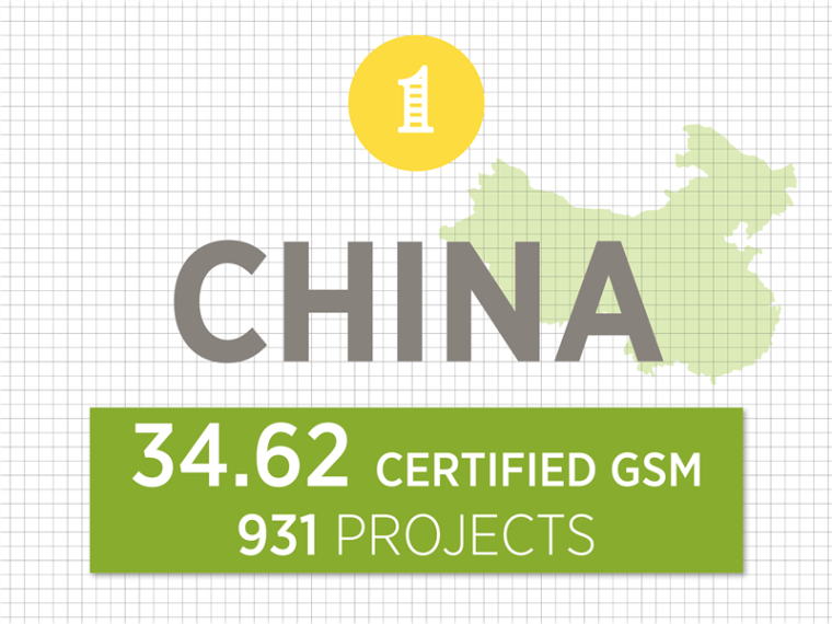 LEED绿色建筑认证排行榜公布  中国位列榜首！-LEED绿色建筑认证排行榜公布 中国位列榜首