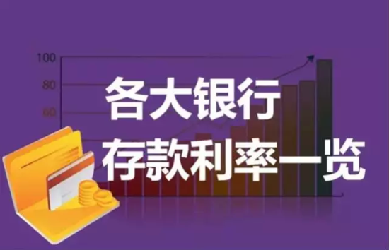 2017房贷计算资料下载-2017银行最新利率曝光，买房者必须收藏！