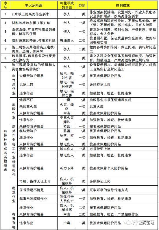 2017建筑施工安全专项整治已开始，这六项工作你做好了吗？_7