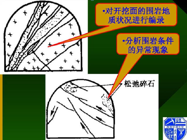 隧道病害、检测、监测、评定与治理技术-地质支护.JPG