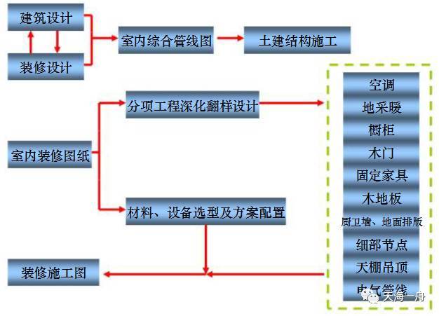 房地产住宅批量精装标准化体系，值得一看！_15