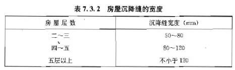 变形缝、施工缝及后浇带区别及做法-1708177989.jpg