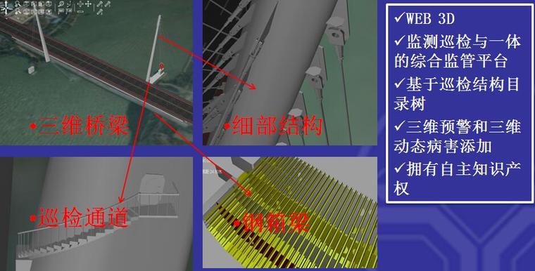 公路桥梁大管养体系、技术与应用培训PPT-桥梁监测