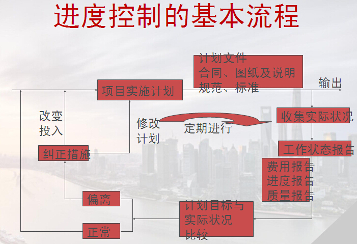 项目经理财务管理知识资料下载-项目经理知识培训讲解（64页）