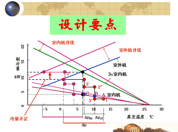 清华大学51页多联机PPT教程_5