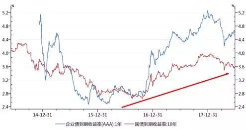 万科突然宣布“抛弃房地产”！未来十年才是它的黄金时期？