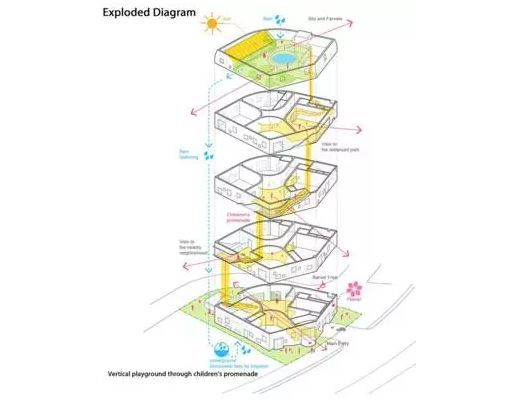 深度解析|幼儿园空间设计_25