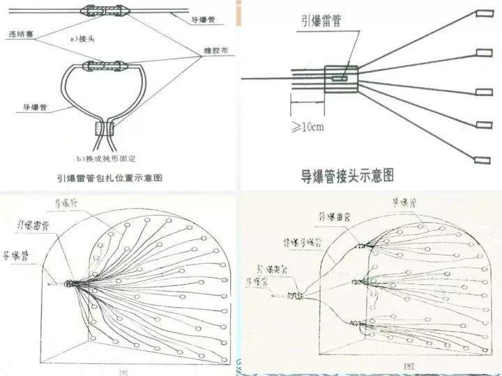 图文 | 隧道工程施工宝典_154