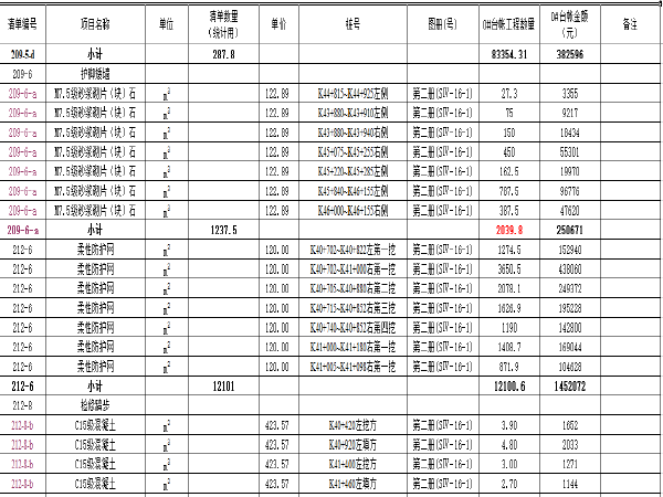 路桥监理部管理台账资料下载-国道主干线第10合同段路基工程0台账范本