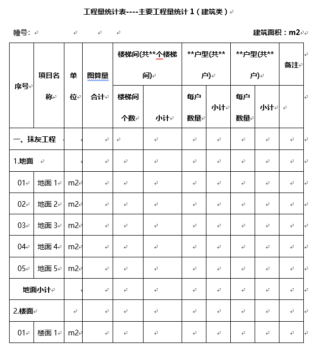 工程量清单和招标控制价的编制服务方案-工程量统计表----主要工程量统计1