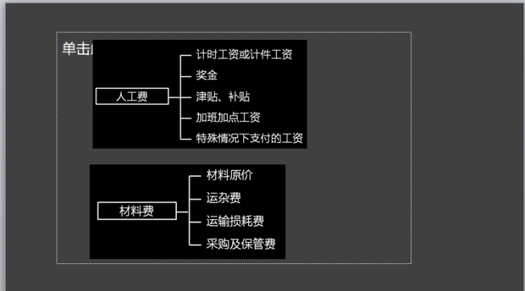 建筑工程经济-工程估价-人工材料费