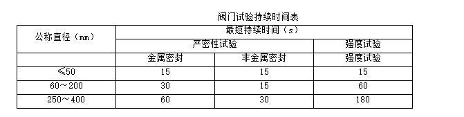 室内给水系统管道安装——技术交底