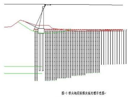 高速公路台背回填施工技巧，总结很到位！_52