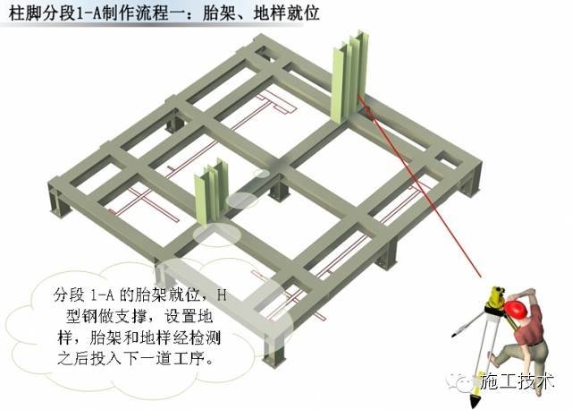 超高层地标建筑钢结构制作流程-29.jpg