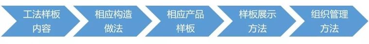 万科样板计划资料下载-最牛精装房工法样板管理，再不学你就危险了！