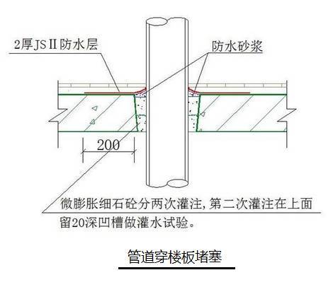 平窗防水做法资料下载-16条建筑防水细部做法