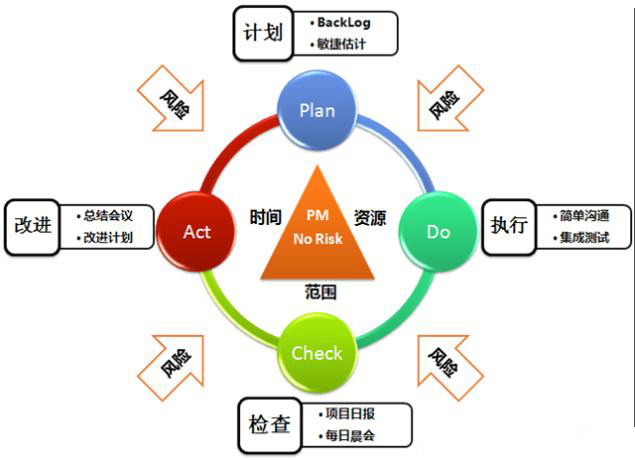 项目质量管理与项目时间和成本管理是什么关系？-待会 拷贝.jpg