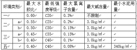 混凝土结构设计总说明（带图完整版）_8