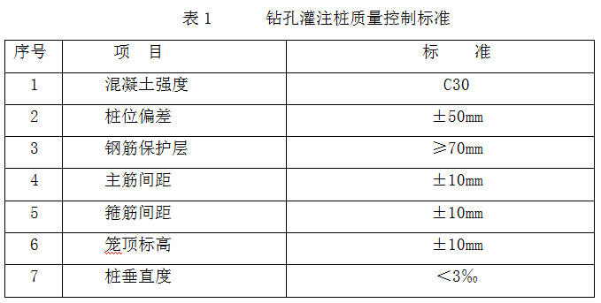 盖挖法地铁车站格构柱施工工艺流程-QQ截图20170303102104.jpg