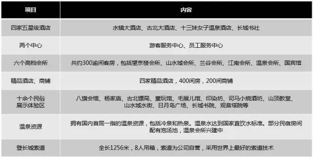 大数据看,“古北水镇”缘何成为国内景区的最佳实践案例_13