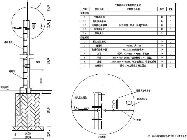 [内蒙]全长160km公路工程监控系统设计图130张PDF-气象检测器安装方式图