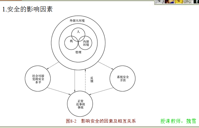 自动导向轨道系统资料下载-城市轨道交通系统的构成之安全防护管理（共43页）