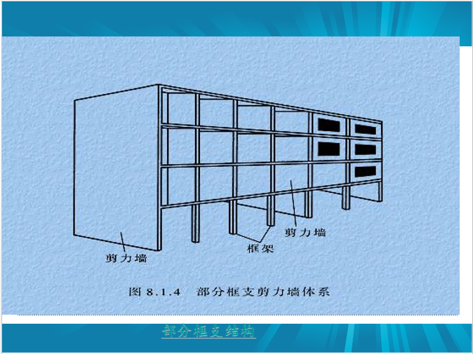 剪力墙识图、配筋设计常见问题及其做法_3