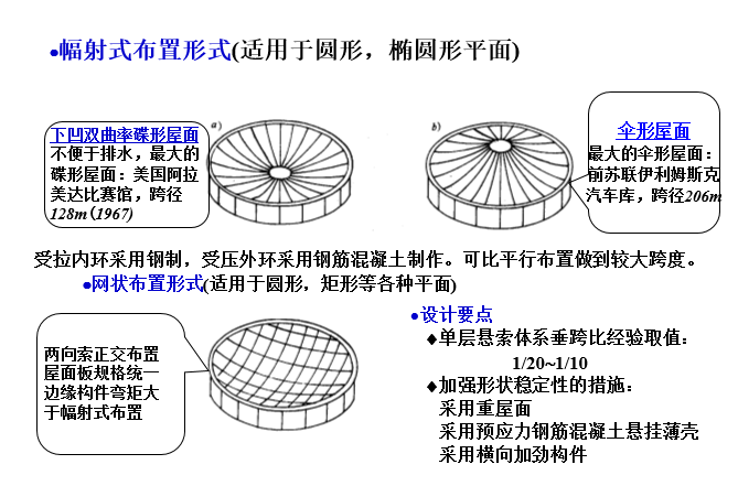 悬索结构简介-结构培训讲义-筑龙结构设计论坛