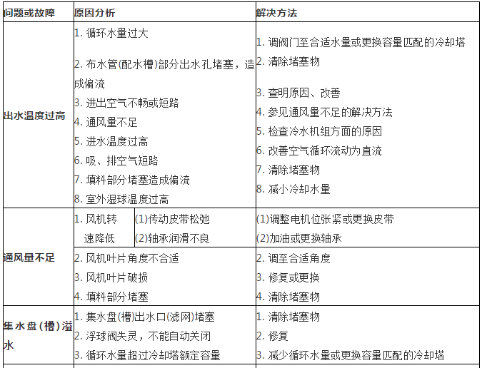 冷却塔基础知识_3