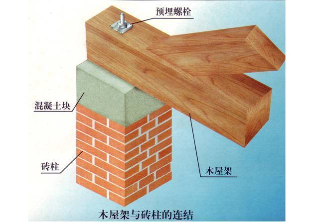 建筑结构知识-土建基础——识图 - 79260011 - 大胡子的博客